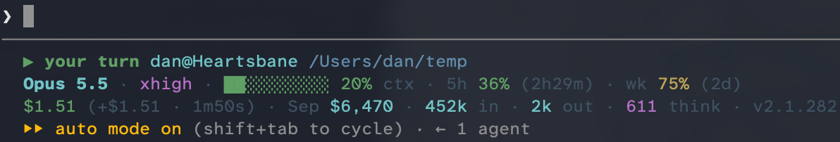 Terminal screenshot of Claude Code's four-line status bar. The third line has the running costs: $1.51 for this session and $6,470 for September so far, next to 452 thousand tokens in, 2 thousand out, 611 thinking tokens, and Claude Code version 2.1.282. The second line shows the model, Opus 5.5 at extra-high effort, the context window 20% full, and 36% of the 5-hour usage limit and 75% of the weekly limit used, resetting in 2 hours 29 minutes and 2 days. The first line says it's my turn and shows my username and working folder, and the last line shows auto mode is on with 1 agent.